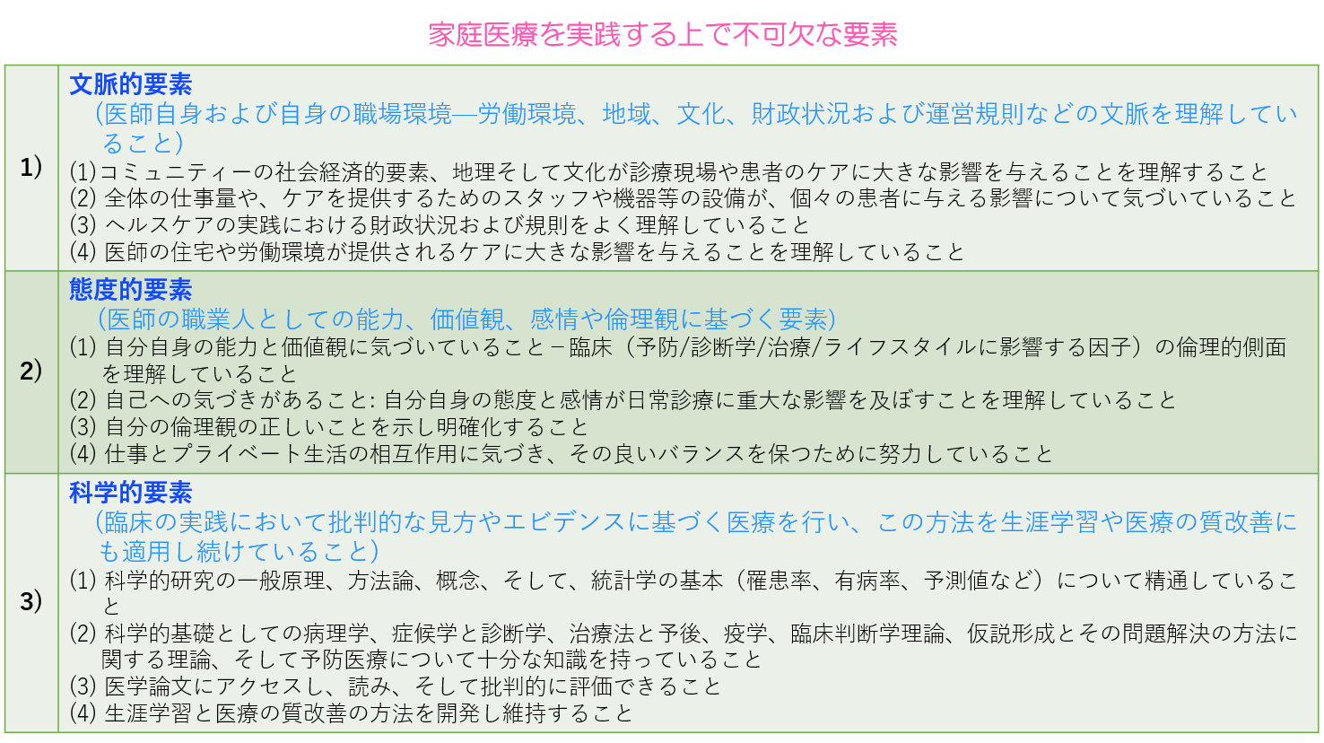 家庭医療とは|家庭医療学研究所【家庭医療専門医,地域包括ケア】