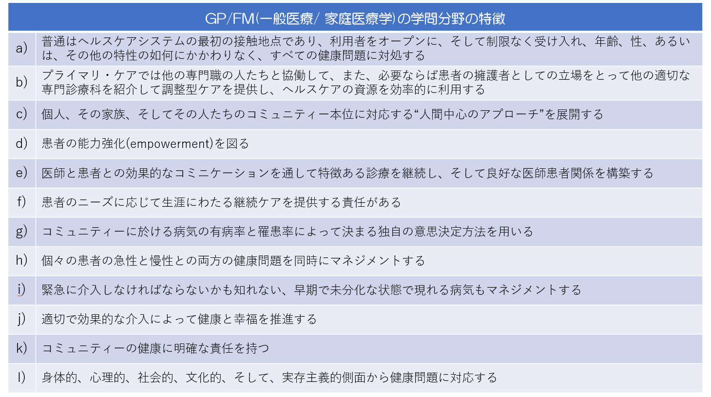 家庭医療とは|家庭医療学研究所【家庭医療専門医,地域包括ケア】